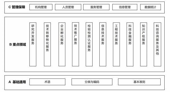 1 ͼ1¿Æ¼¼·þÎñÒµ³ß¶Èϵͳ½á¹¹Í¼