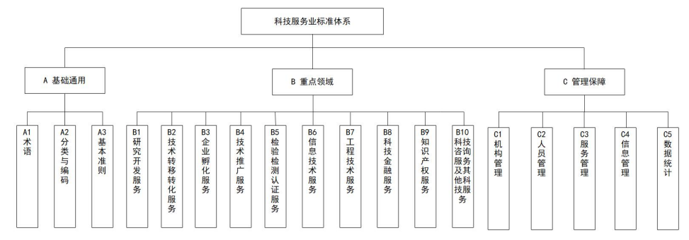 4 ͼ2¿Æ¼¼·þÎñÒµ³ß¶Èϵͳ×ÜÌå¿ò¼Ü