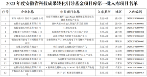 ���ڰ䲼2023��Ȱ���ʡ�Ƽ��ɾ�ת���赼������Ŀ���һ�����������֪ͨ