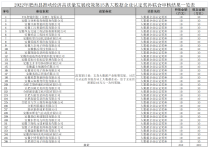 2022��������ƶ����ø�������չ�������ߵ�15����������ҵ�϶�������ϻ����˾ֹ�ʾ