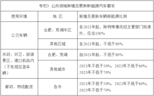 ����ӡ������ʡ����Դ������ҵ��չ�ж����㣨2021��2023�꣩��֪ͨ