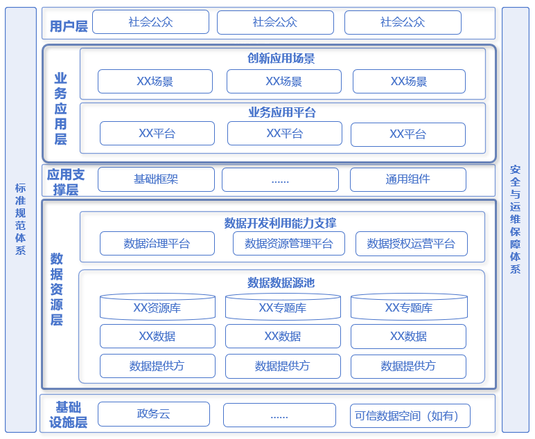 2 °²»ÕÊ¡¹ØÓÚ·¢Õ¹¹«¹²Êý¾Ý¡°ÅÜÆðÀ´¡±Ê¾·¶³¡¾°É걨åàÑ¡¹¤×÷µÄ֪ͨ